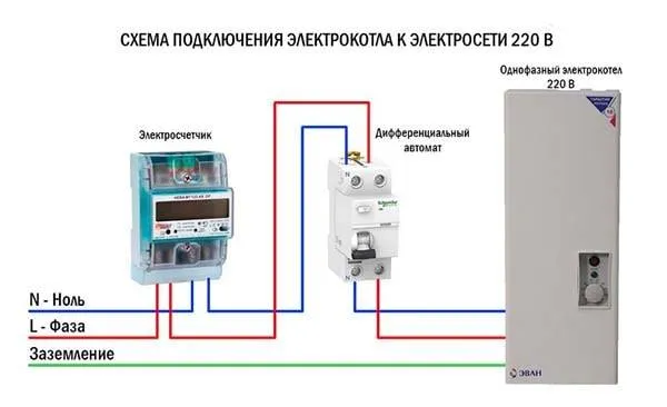 Правила подключения двухконтурного газового котла к газу