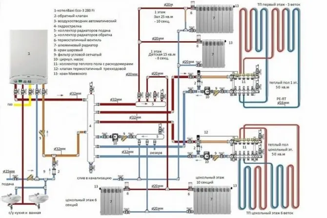 Правила подключения двухконтурного газового котла к газу