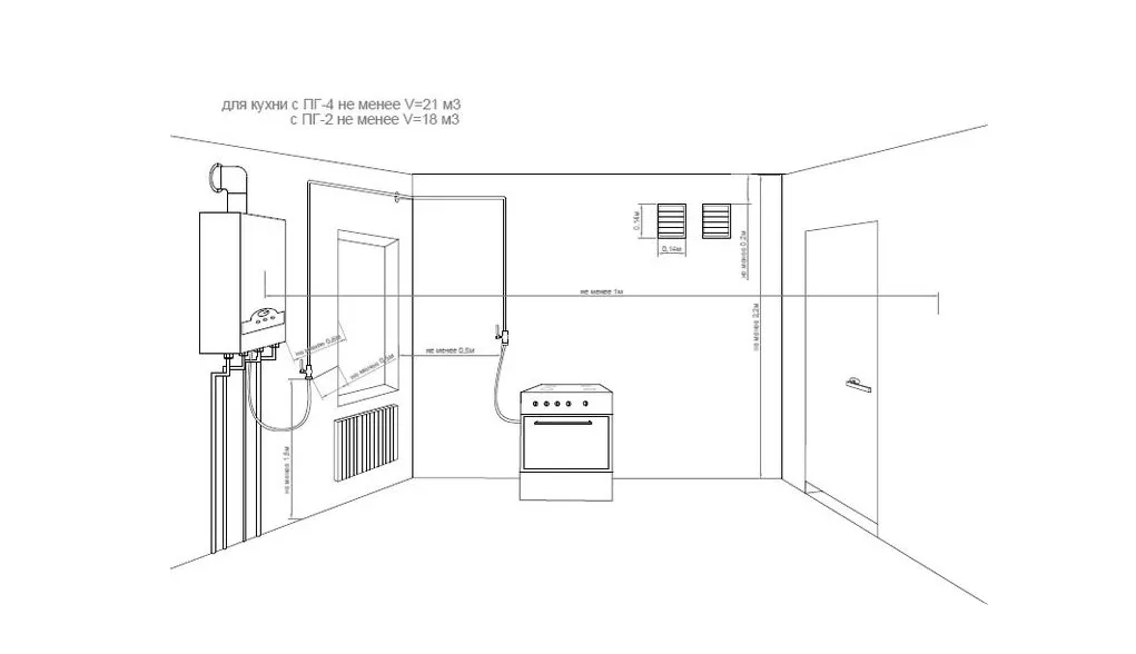 Схема монтажа газового котла в частном доме