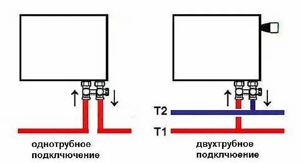 Фото - Варианты обвязки