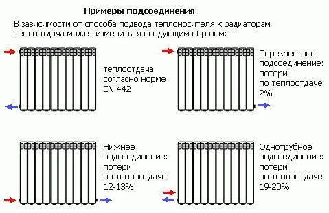 Как своими руками заменить радиаторы отопления в квартире