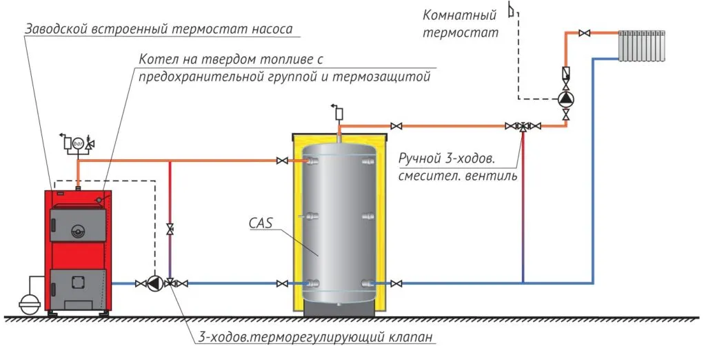 схема подключения твердотопливного котла в котельной