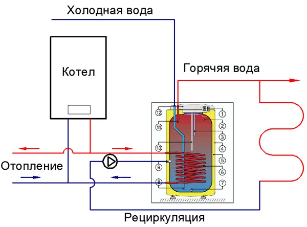 схема бойлера в котельной