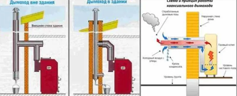 Дымоход Для Парапетного Котла Купить