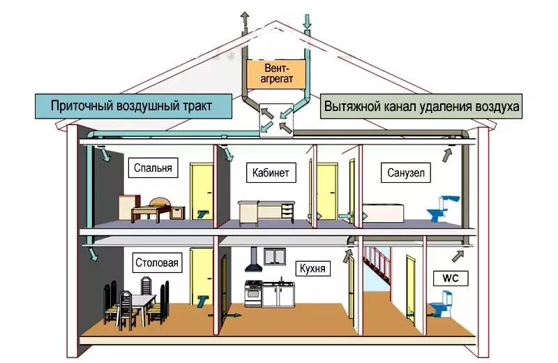 Принудительная приточно-вытяжная вентиляция