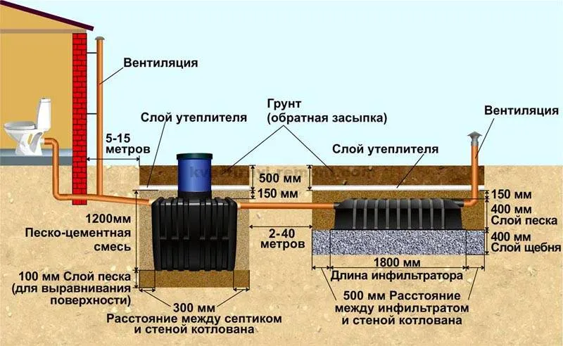 С помощью этих труб отводят газы, которые образуются при брожении