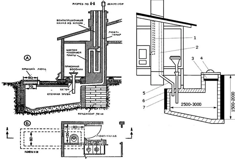 Схема вентиляции выгребной ямы в частном доме с автономным отоплением