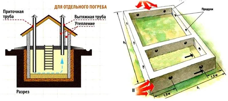 Проветривание можно сделать с применением каналов приточно-вытяжных систем, или с помощью специальных отверстий («продухов»)