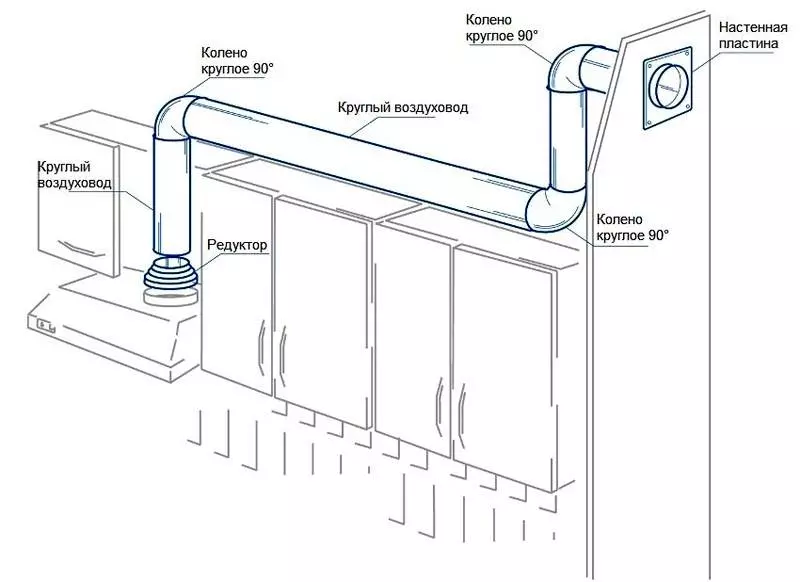 Схема подключения вытяжки на кухне в частном доме к вентиляционному каналу