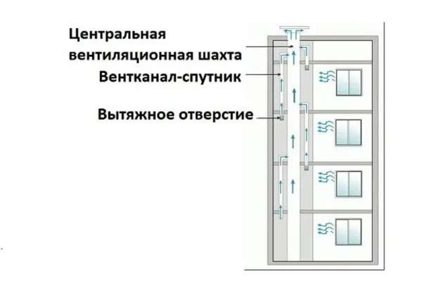 схема циркуляции воздуха