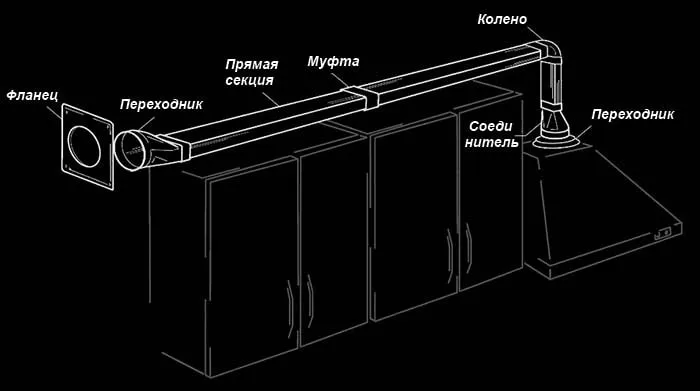 Присоединение вытяжки на кухне