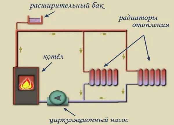 Открытая система отопления заполняется через расширительный бак