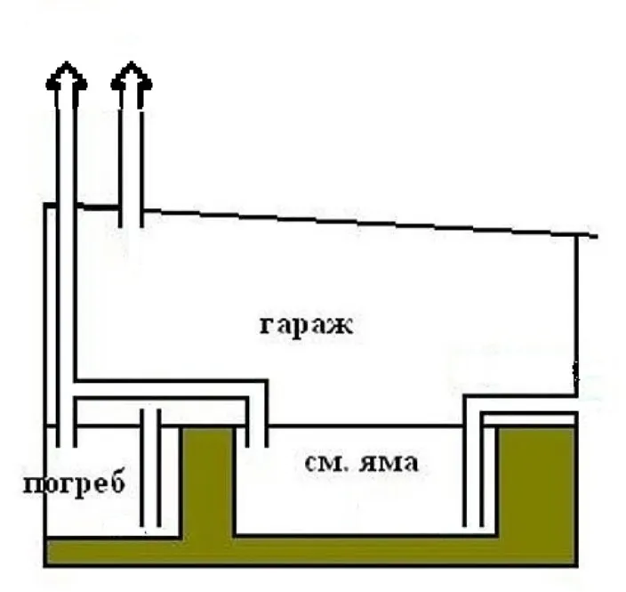 Вентиляция погреба в гараже со смотровой ямой