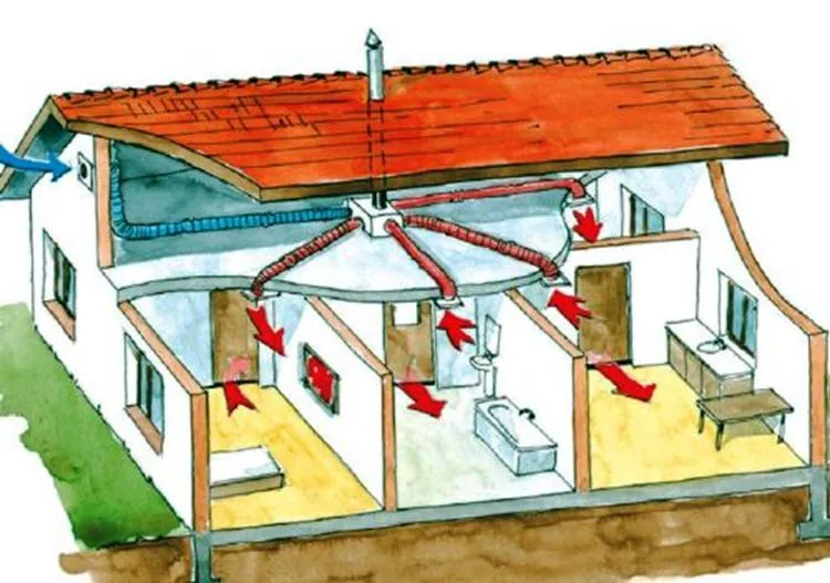 Правильная вентиляция в частном доме ...