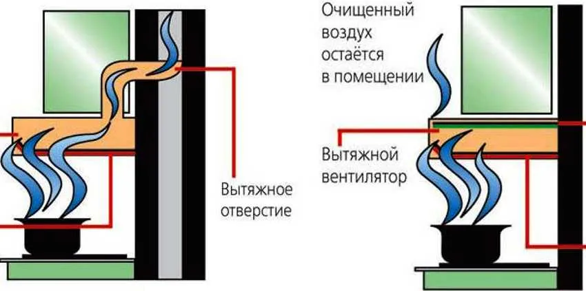 vytyazhka-bez-otvoda-v-ventilyacziyu-foto-video-osobennosti-ochistitelya-vozduha-3