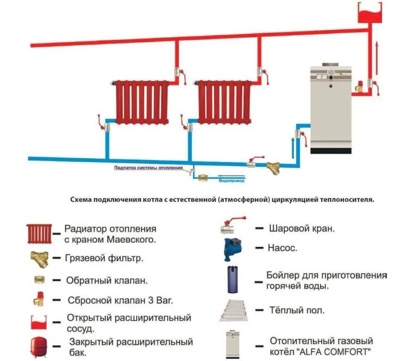 Схема подпитки системы отопления с естественной циркуляцией теплоносителя